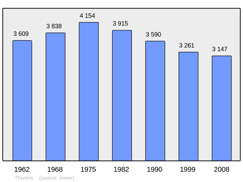 Soubor:Population - Municipality code 24551.png