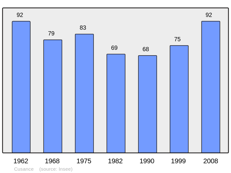 Soubor:Population - Municipality code 25183.png