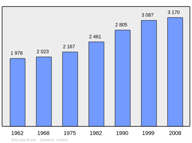 Soubor:Population - Municipality code 27230.png