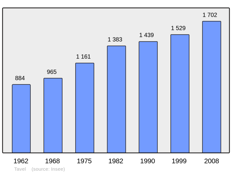 Soubor:Population - Municipality code 30326.png