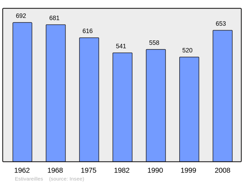 Soubor:Population - Municipality code 42091.png