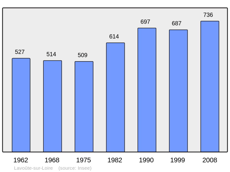 Soubor:Population - Municipality code 43119.png
