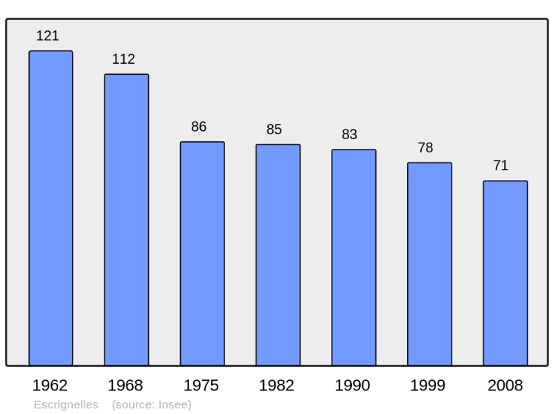 Soubor:Population - Municipality code 45138.png