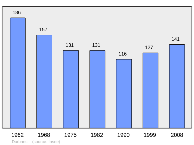 Soubor:Population - Municipality code 46090.png