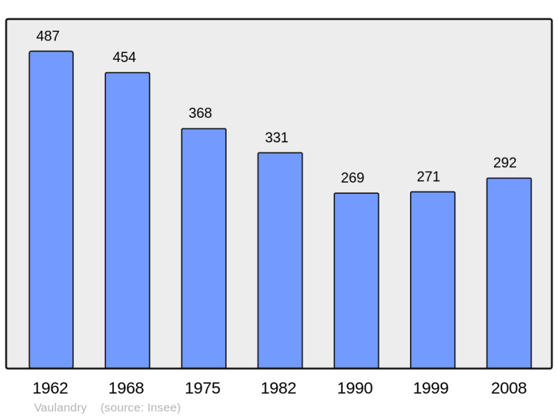 Soubor:Population - Municipality code 49380.png