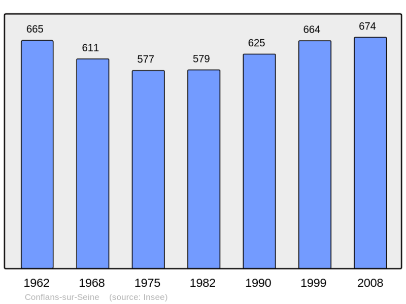 Soubor:Population - Municipality code 51162.png