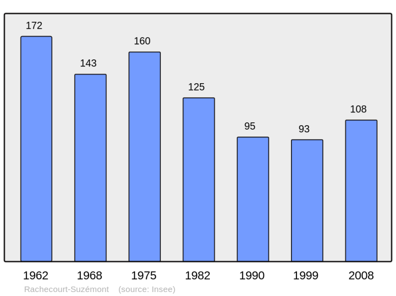 Soubor:Population - Municipality code 52413.png