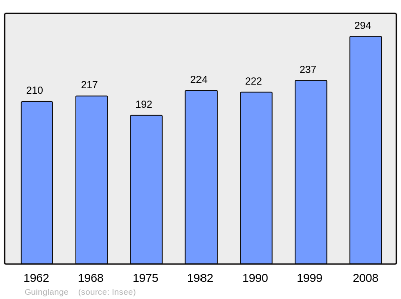 Soubor:Population - Municipality code 57276.png