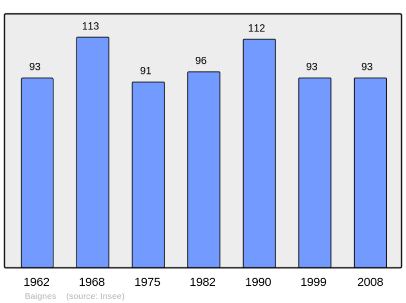Soubor:Population - Municipality code 70047.png