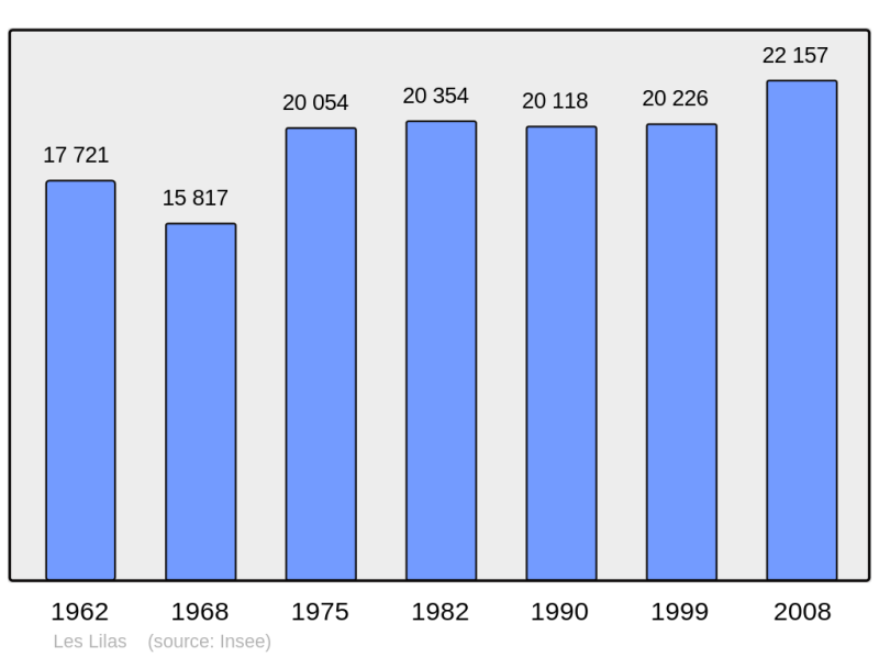 Soubor:Population - Municipality code 93045.png