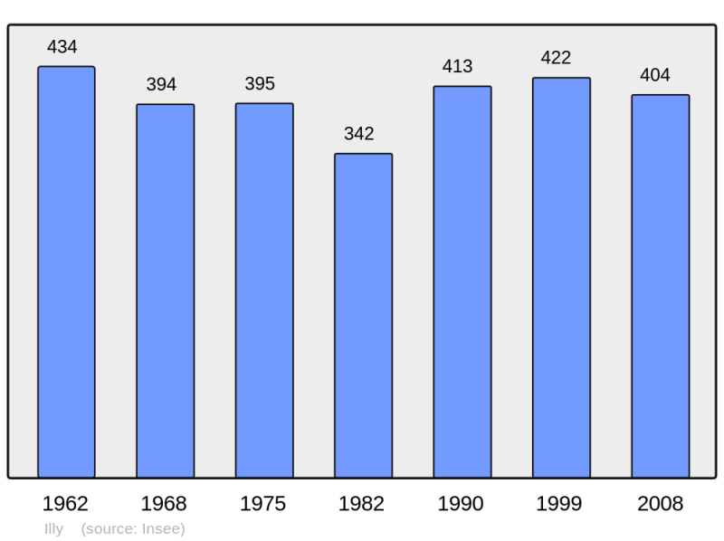 Soubor:Population - Municipality code 08232.png