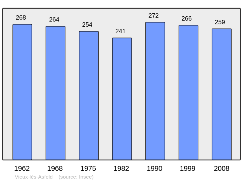 Soubor:Population - Municipality code 08473.png
