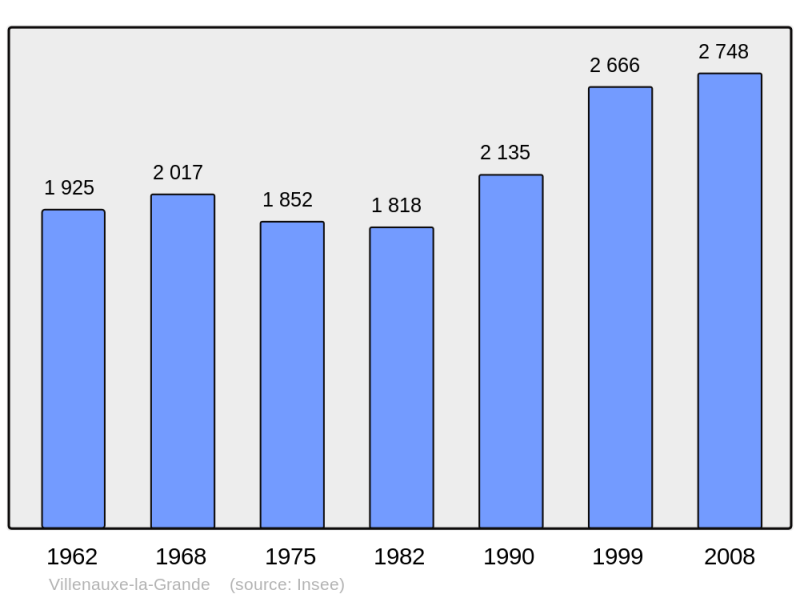 Soubor:Population - Municipality code 10420.png