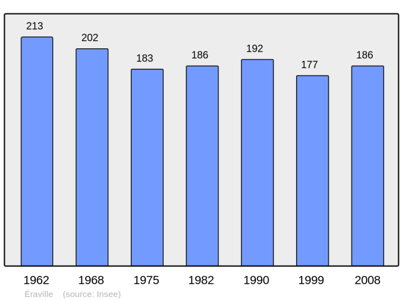 Soubor:Population - Municipality code 16129.png