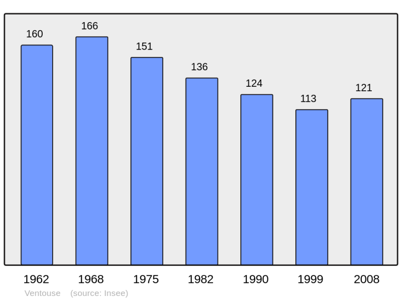 Soubor:Population - Municipality code 16396.png
