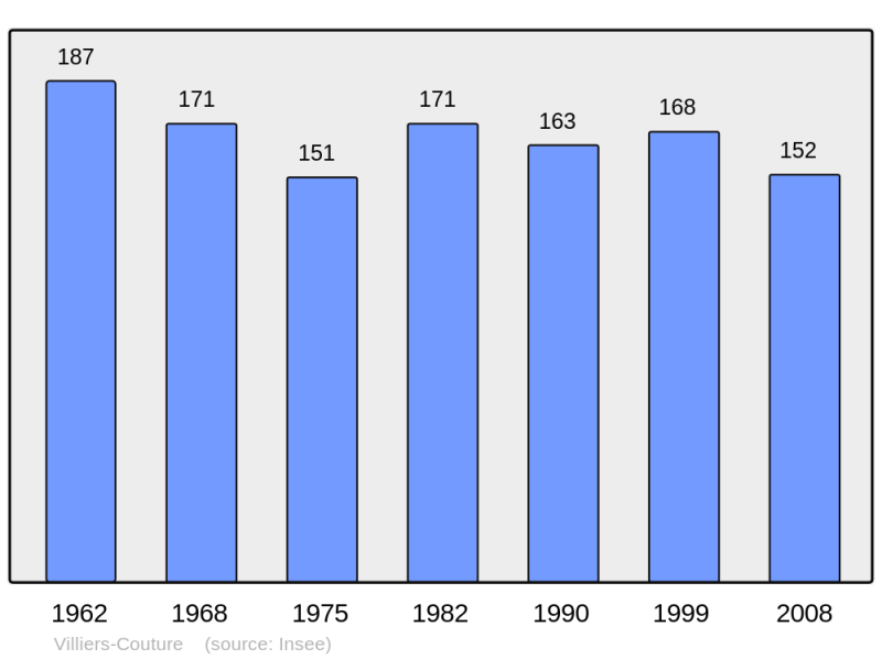 Soubor:Population - Municipality code 17477.png