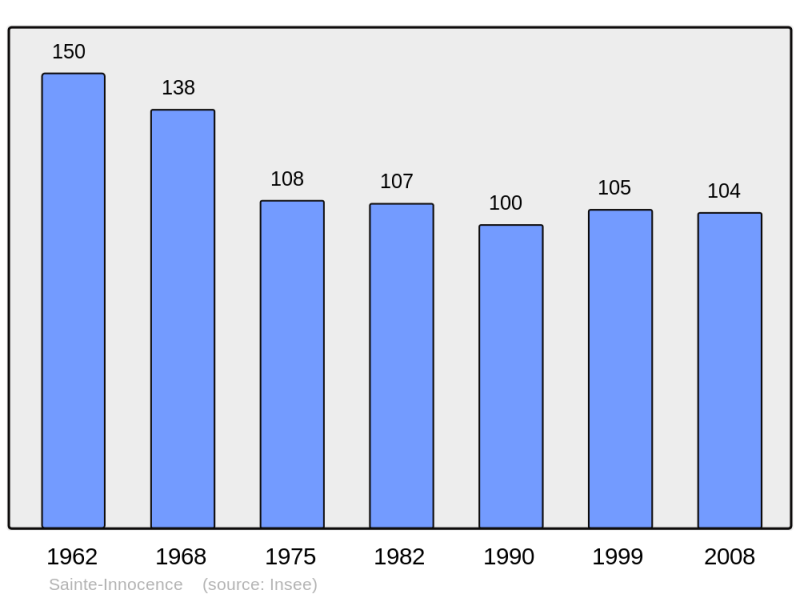 Soubor:Population - Municipality code 24423.png