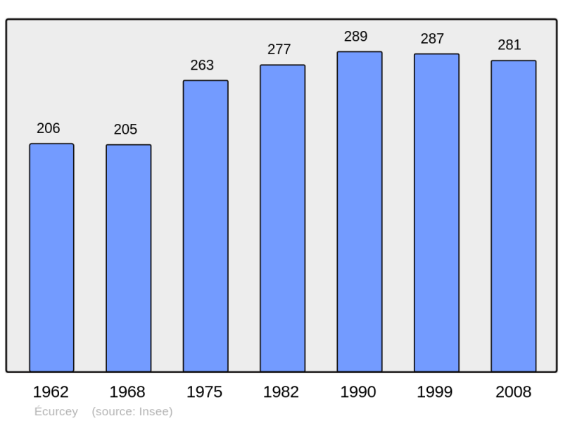 Soubor:Population - Municipality code 25216.png