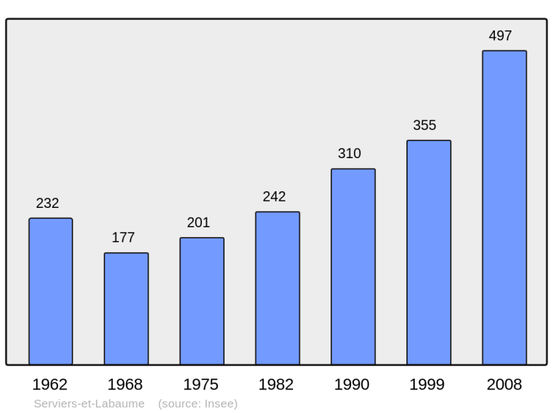Soubor:Population - Municipality code 30319.png