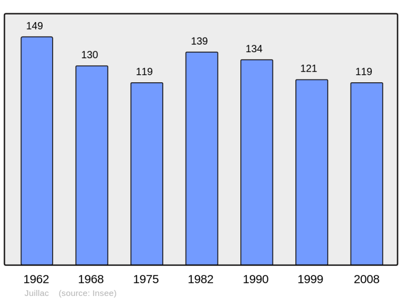 Soubor:Population - Municipality code 32164.png