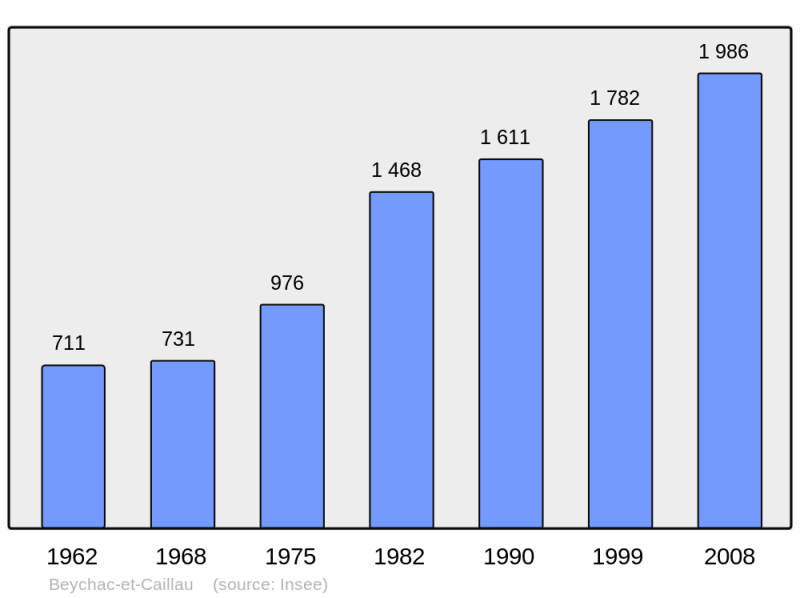 Soubor:Population - Municipality code 33049.png