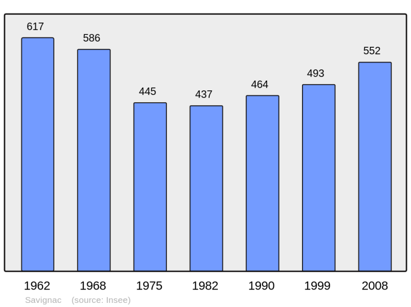 Soubor:Population - Municipality code 33508.png