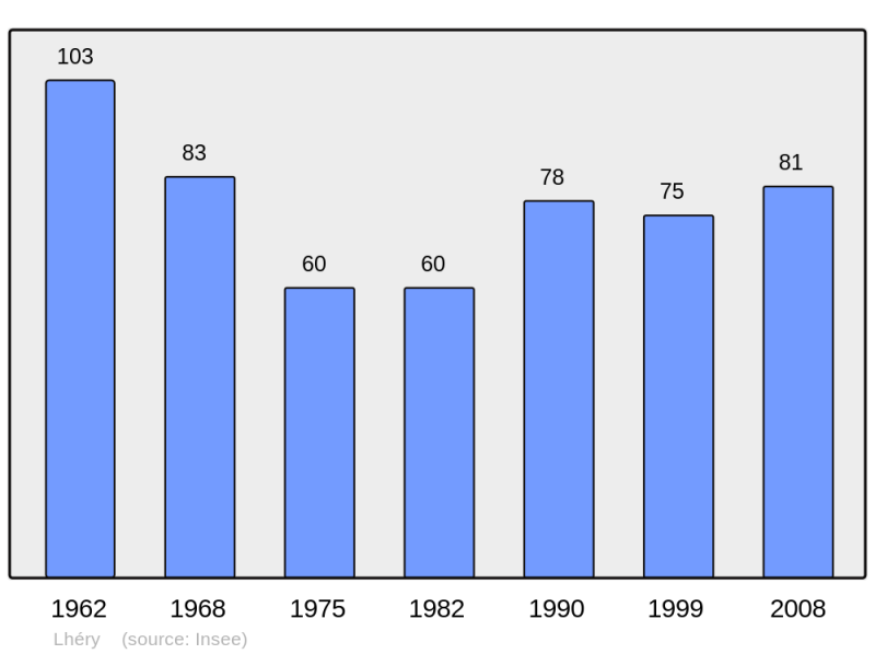 Soubor:Population - Municipality code 51321.png