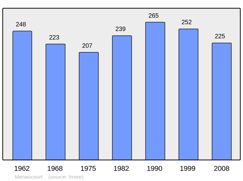 Soubor:Population - Municipality code 55332.png