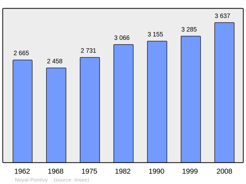 Soubor:Population - Municipality code 56151.png