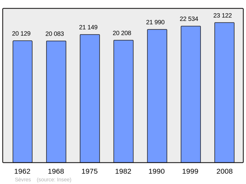 Soubor:Population - Municipality code 92072.png