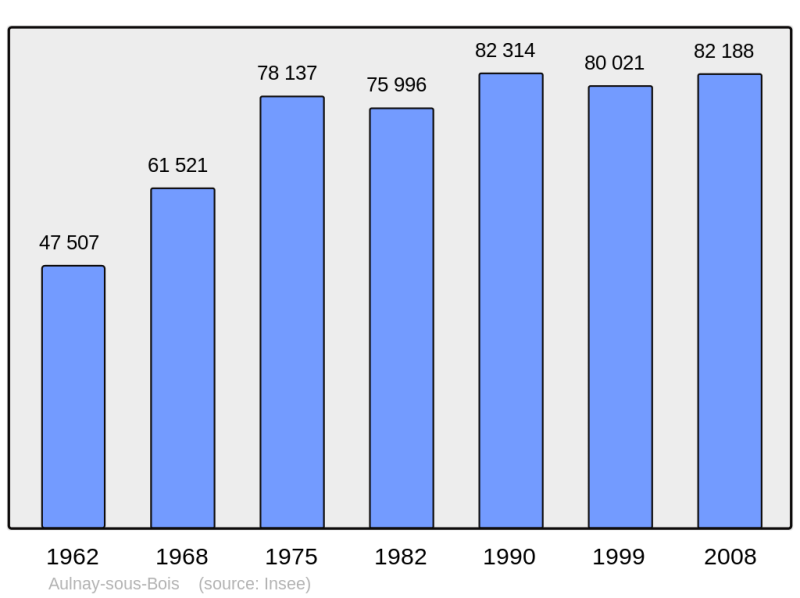 Soubor:Population - Municipality code 93005.png