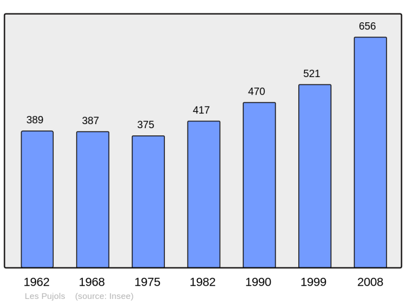 Soubor:Population - Municipality code 09238.png