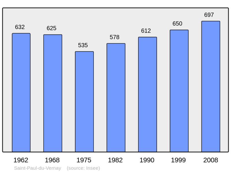 Soubor:Population - Municipality code 14643.png