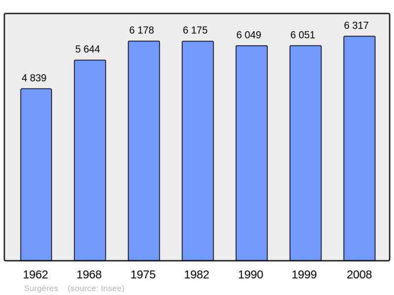 Soubor:Population - Municipality code 17434.png