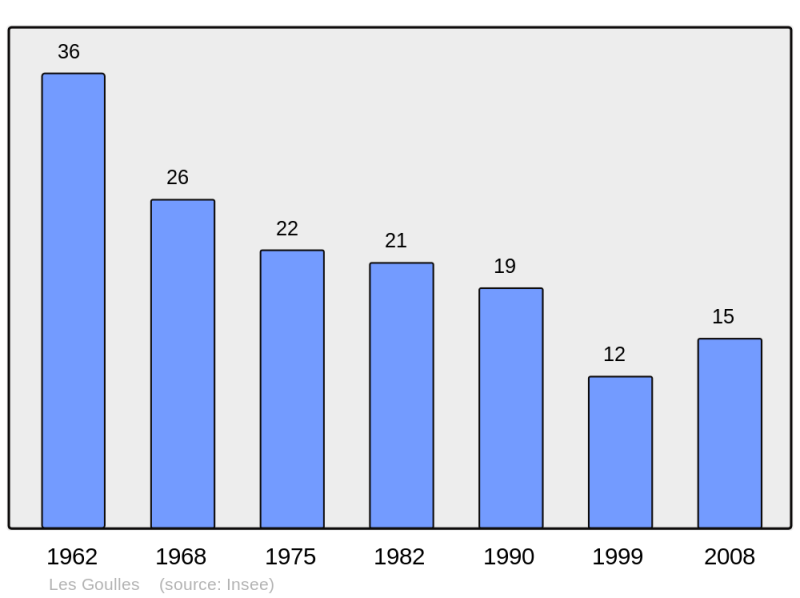 Soubor:Population - Municipality code 21303.png