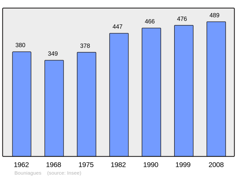 Soubor:Population - Municipality code 24054.png