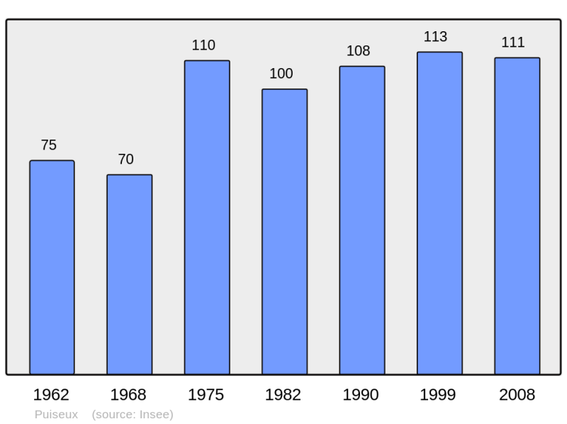 Soubor:Population - Municipality code 28312.png