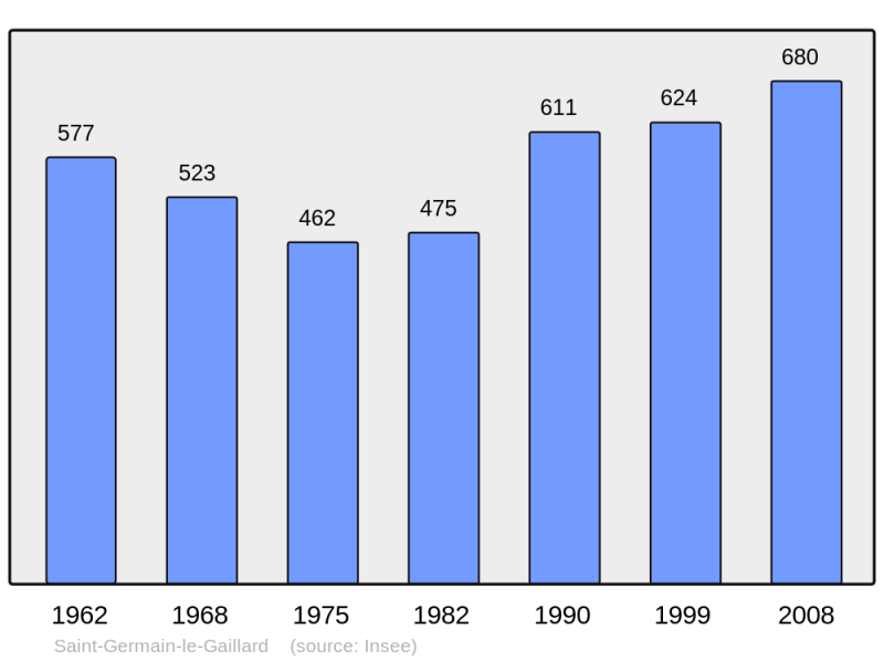 Soubor:Population - Municipality code 50480.png
