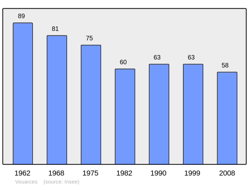 Soubor:Population - Municipality code 51652.png