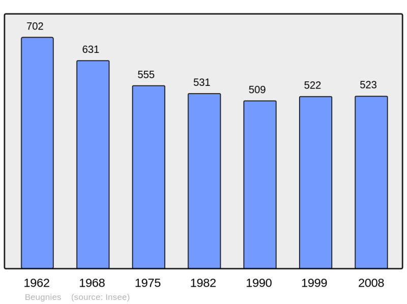 Soubor:Population - Municipality code 59078.png
