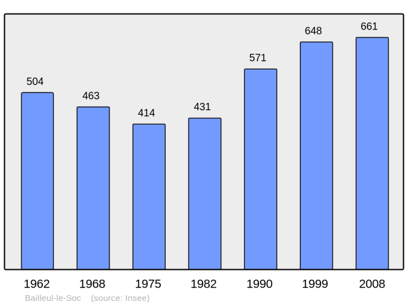 Soubor:Population - Municipality code 60040.png