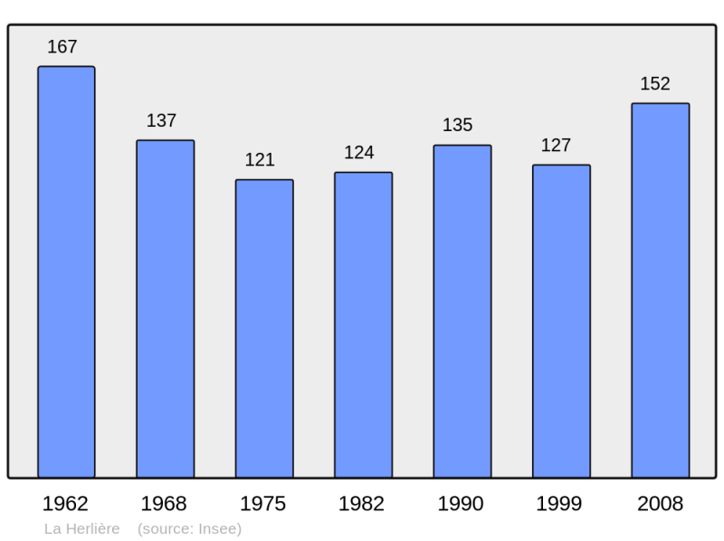 Soubor:Population - Municipality code 62434.png
