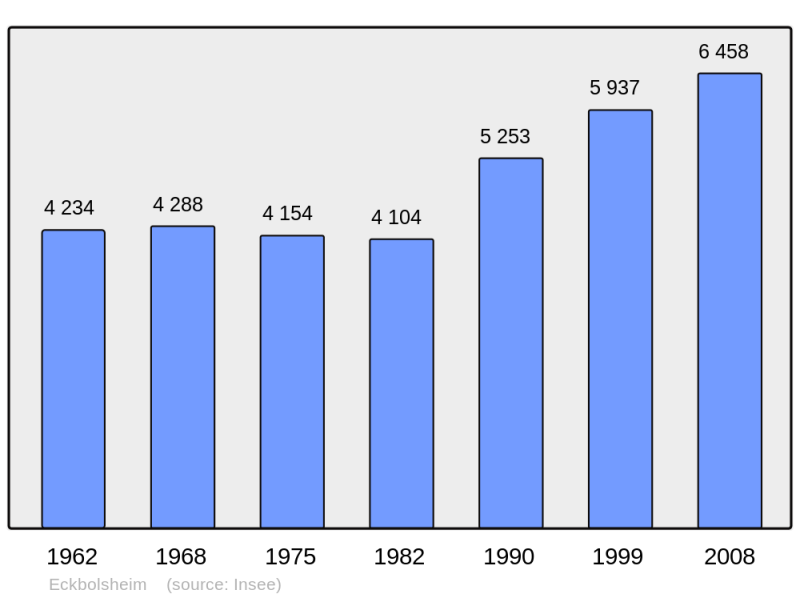 Soubor:Population - Municipality code 67118.png