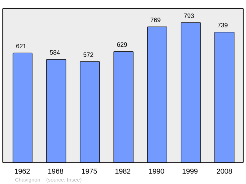 Soubor:Population - Municipality code 02174.png