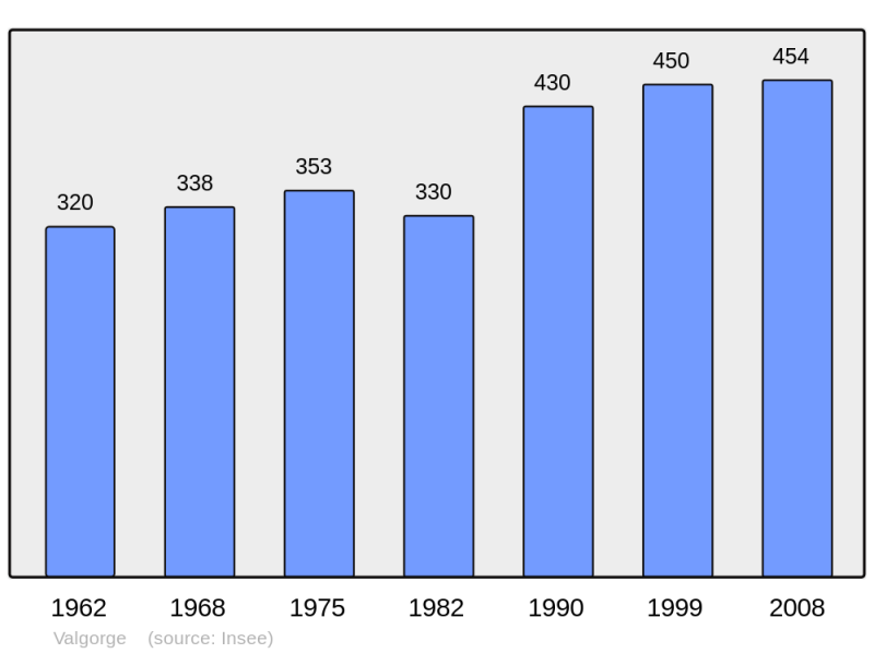 Soubor:Population - Municipality code 07329.png