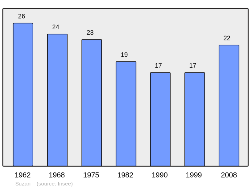 Soubor:Population - Municipality code 09304.png