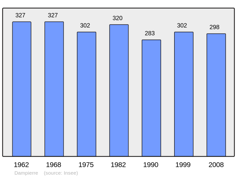 Soubor:Population - Municipality code 10121.png