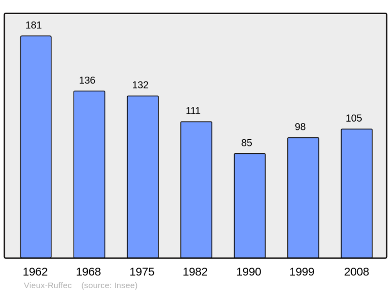 Soubor:Population - Municipality code 16404.png