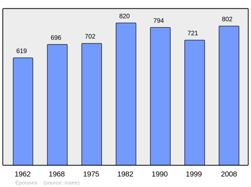 Soubor:Population - Municipality code 21247.png