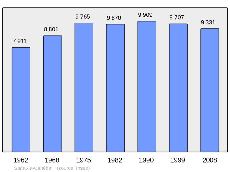 Soubor:Population - Municipality code 24520.png